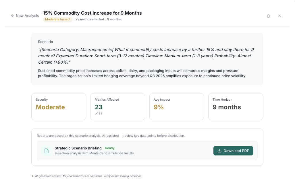 RWRD scenario analysis result showing 15% commodity cost increase impact across 23 metrics with PDF download