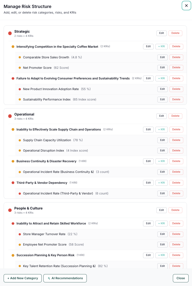 RWRD risk register structure showing categories, individual risks, and Key Risk Indicators in a governance hierarchy