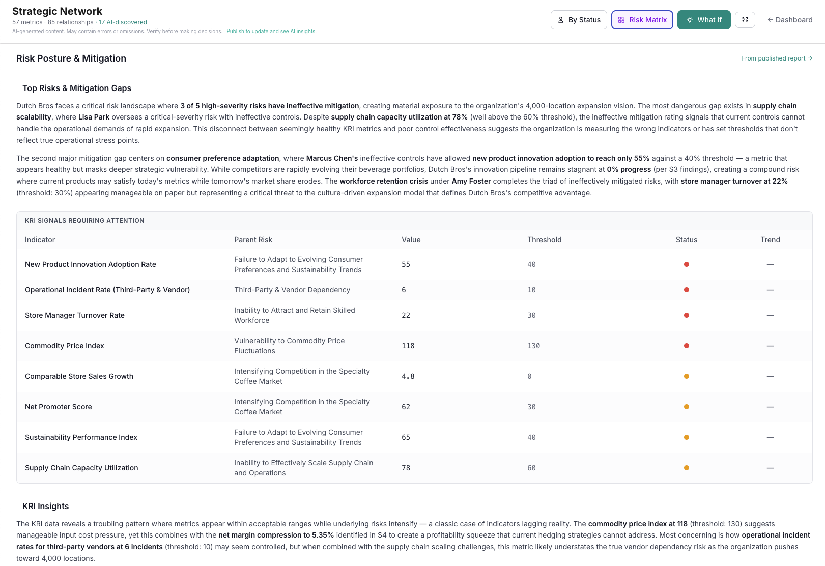 RWRD AI-generated risk posture narrative with KRI signals table and emerging threat analysis